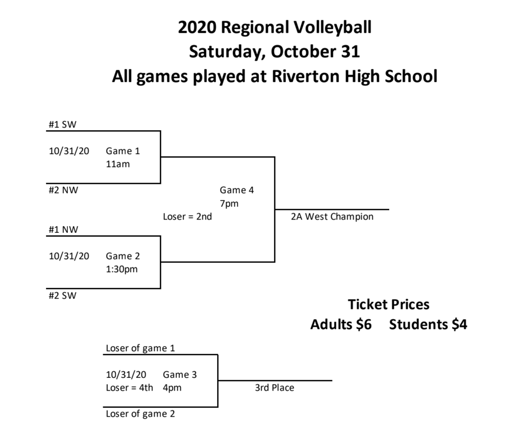 Game Bracket