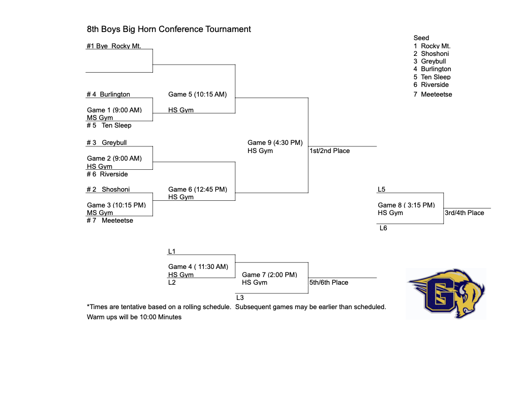 8th Grade Boys Bracket
