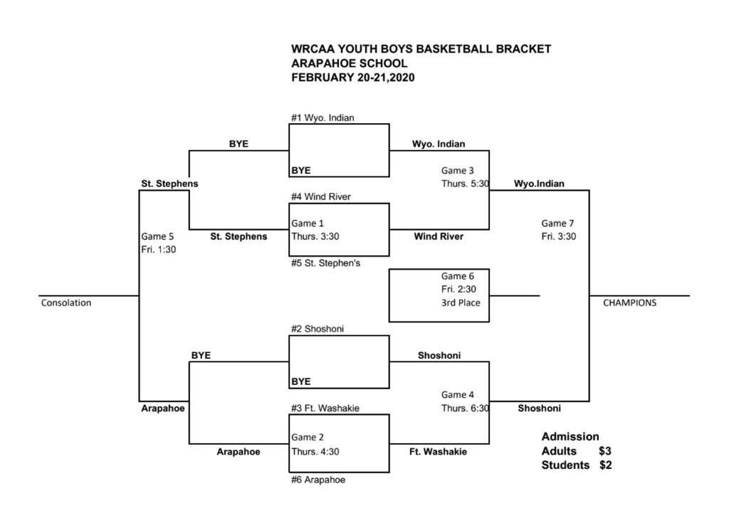 The updated Youth boys basketball WRCAA bracket is attached. The Wranglers will play in the Championship at 3:30pm today!!